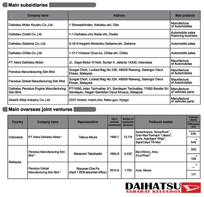 Company Profile Daihatsu Motor