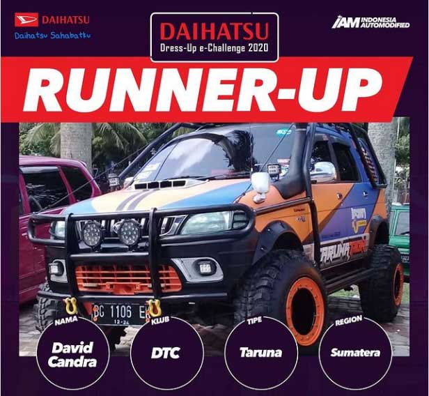 Juara Kedua (Runner-up) DDeC 2020