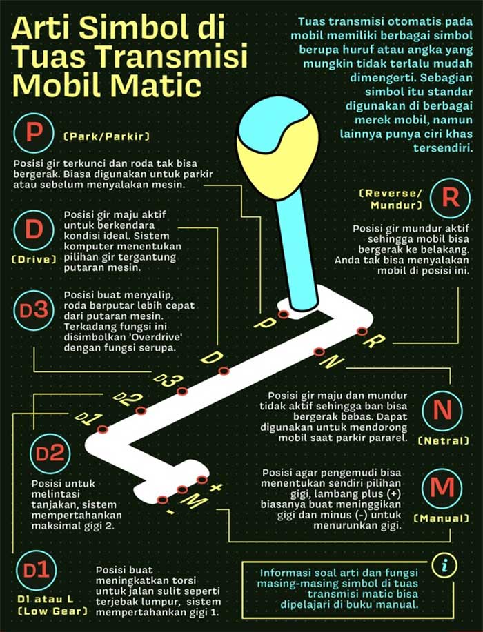 Simbol di Tuas Transmisi Mobil Matic